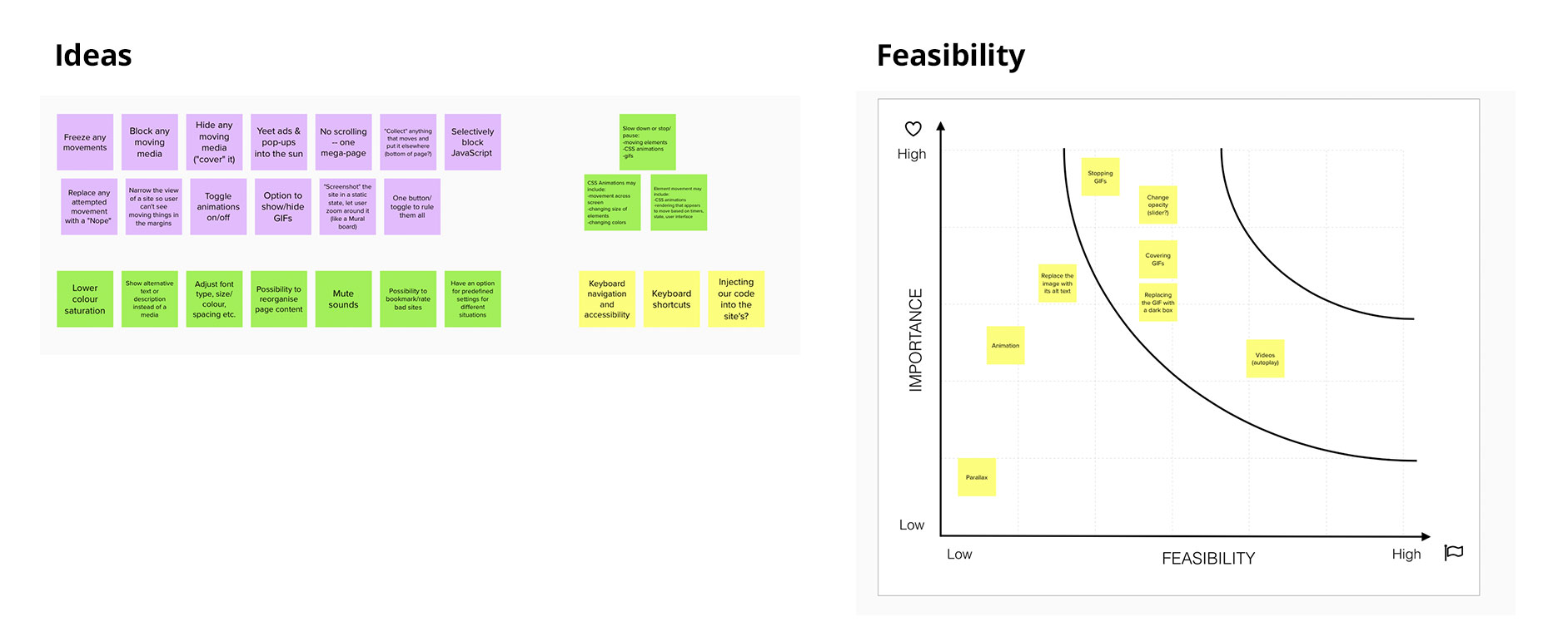 images of digital whiteboarding sessions