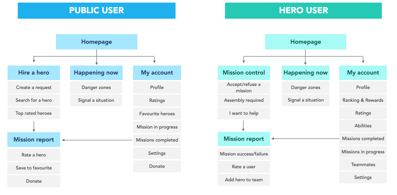 Heroes for Hire Site Map