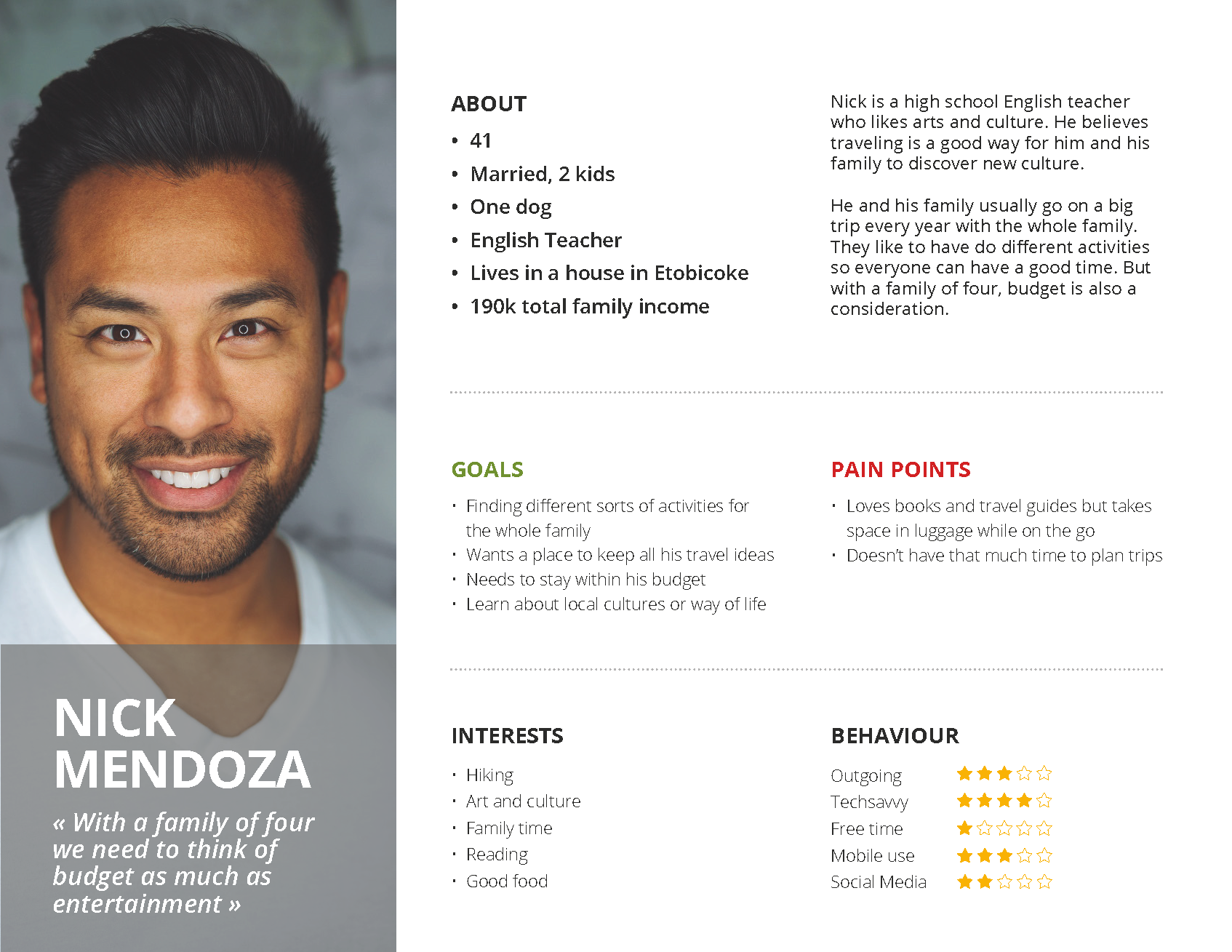 Nick Mendoza Persona