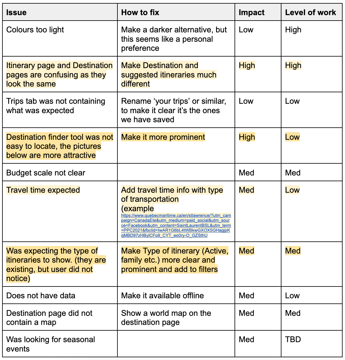 Usability Testing findings